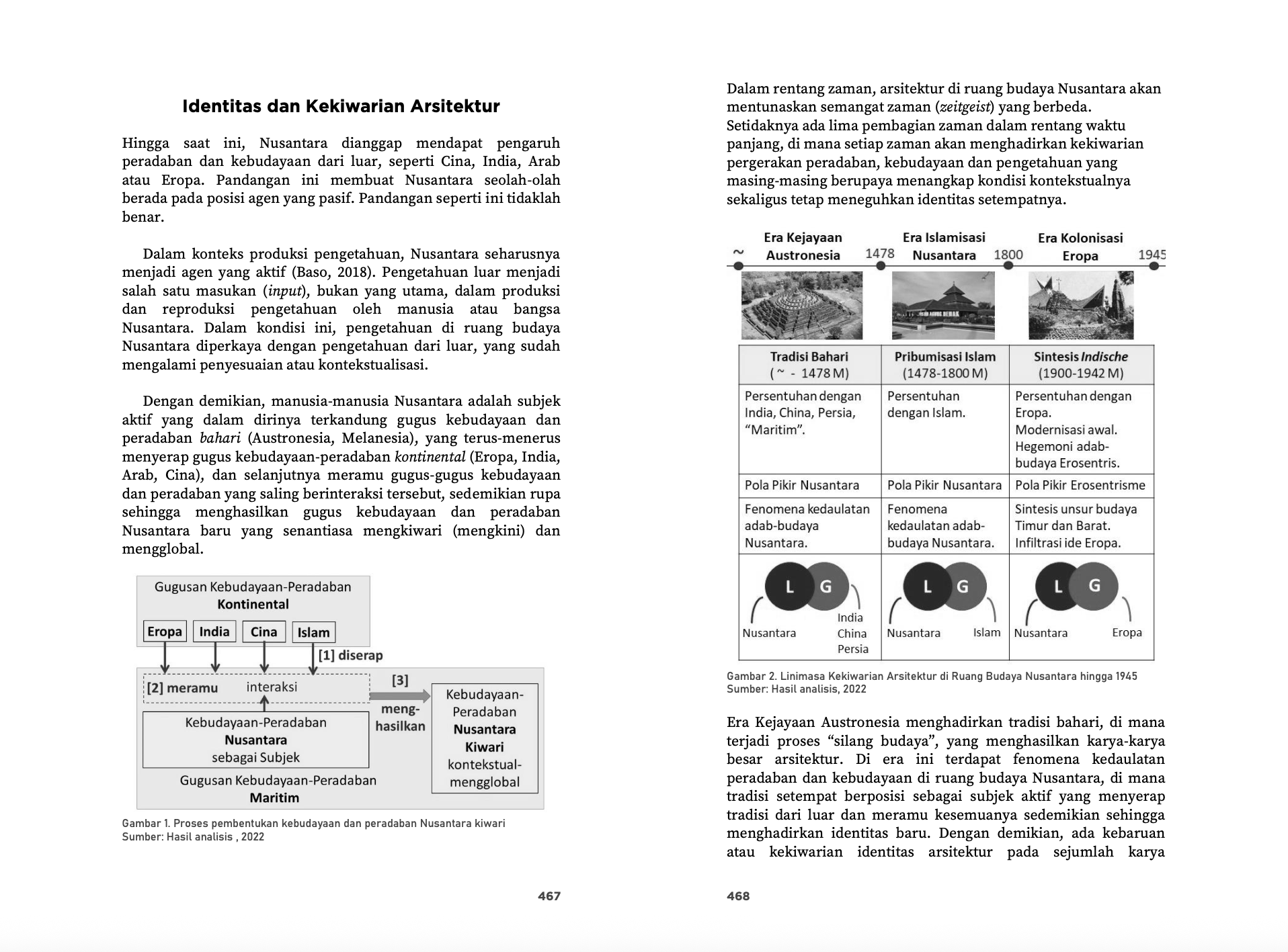 Latar dan Fakta dalam Sejarah Arsitektur Indonesia - Image 3